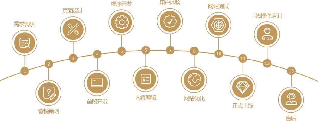 如何解决背包问题?